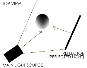 Light Reflected / Bounced