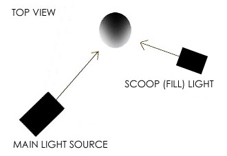 Scoop (Fill) Light